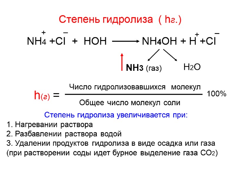 Степень гидролиза  ( hг.)      NH4 +CI  +